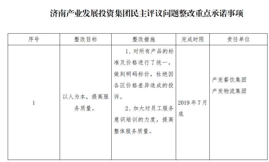 腾博官方诚信官网入口集团民主评议问题整改重点承诺事项